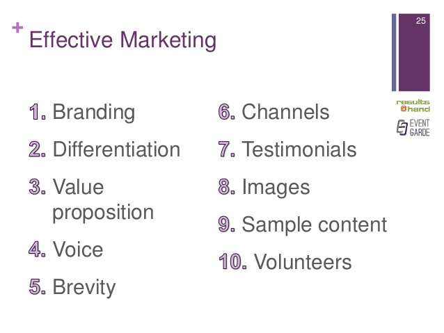 Demonstrating Value to Choosiest Members - Results@Hand